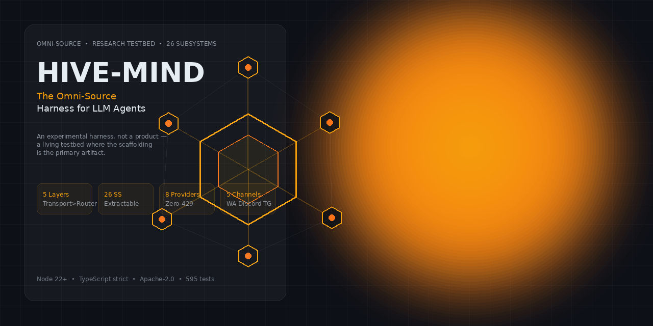 HIVE-MIND — The Omni-Source Harness for LLM Agents