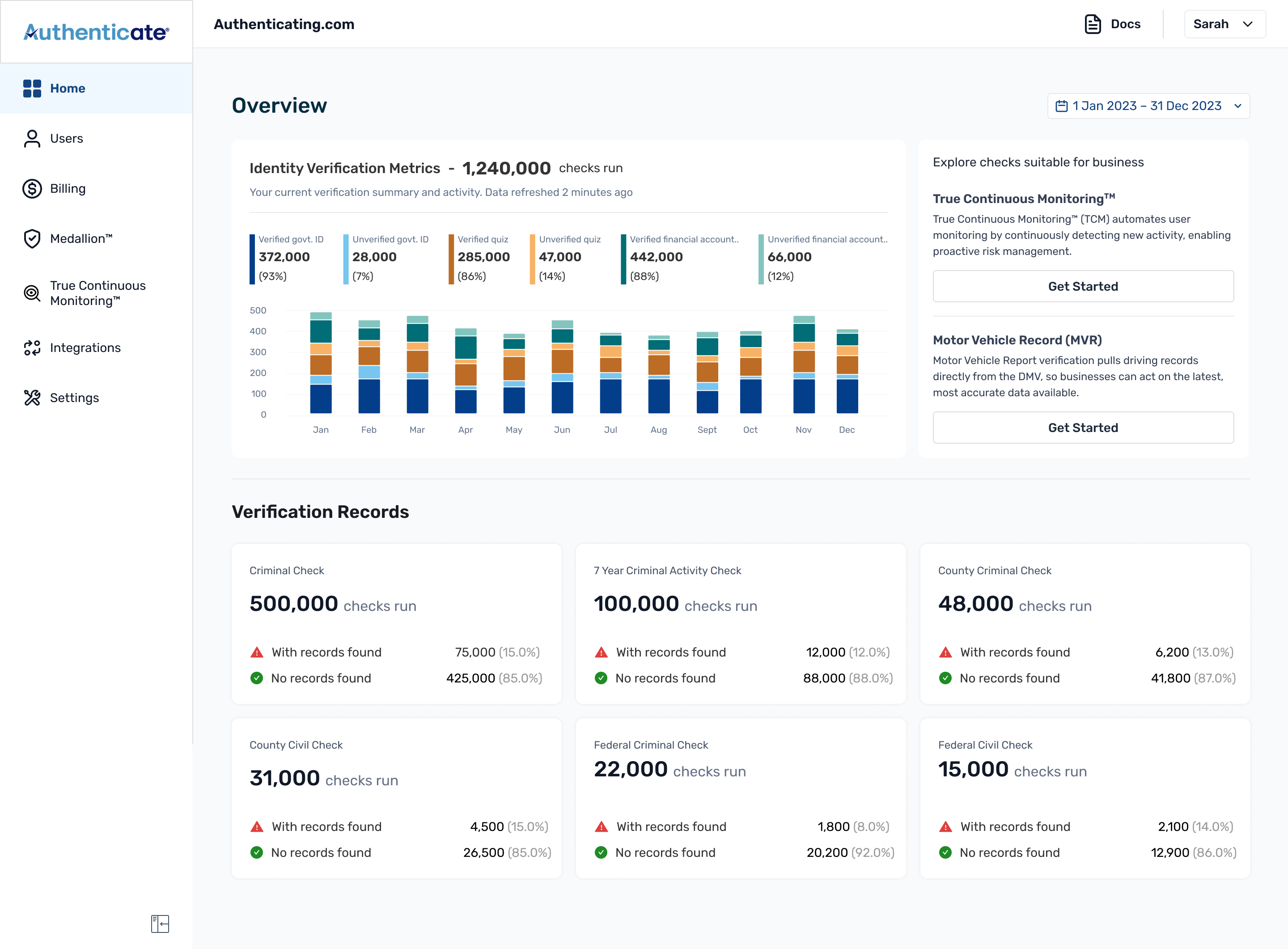 Authenticate dashboard, chart grouped by month