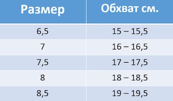 Таблиця розмірів рукавичок