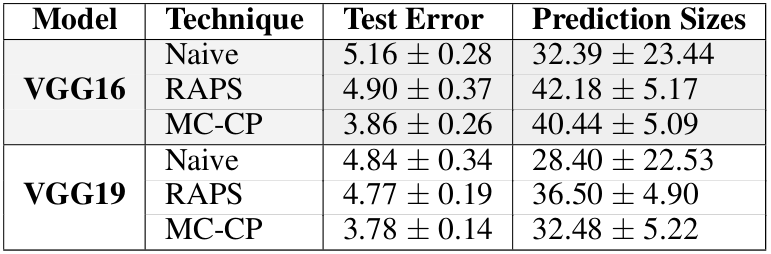 Results of compared methods.