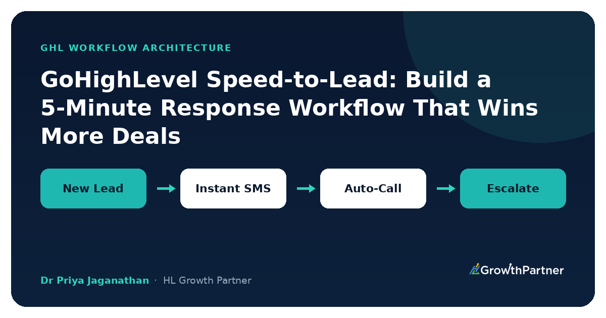 GoHighLevel Speed-to-Lead 5-Minute Response Workflow — HL Growth Partner, Dr Priya Jaganathan