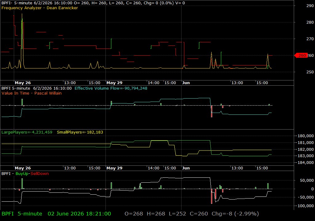 BPFI /vit