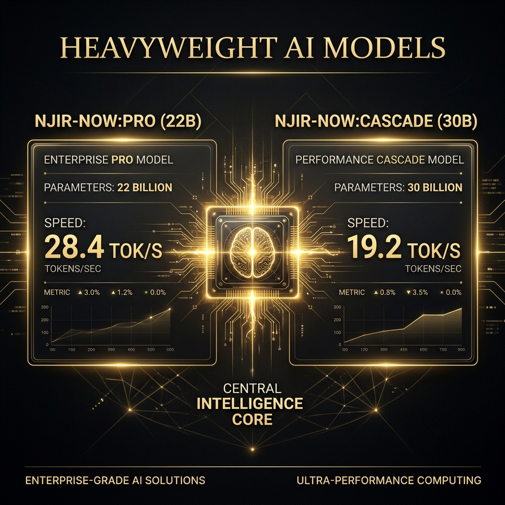 NJIR-NOW Heavyweights Benchmark