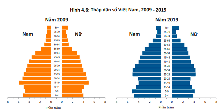 Môi trường làm việc năng động, sáng tạo