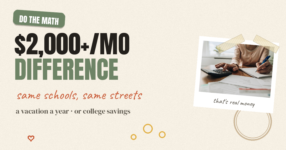 $2,000+ per month difference at today's rates