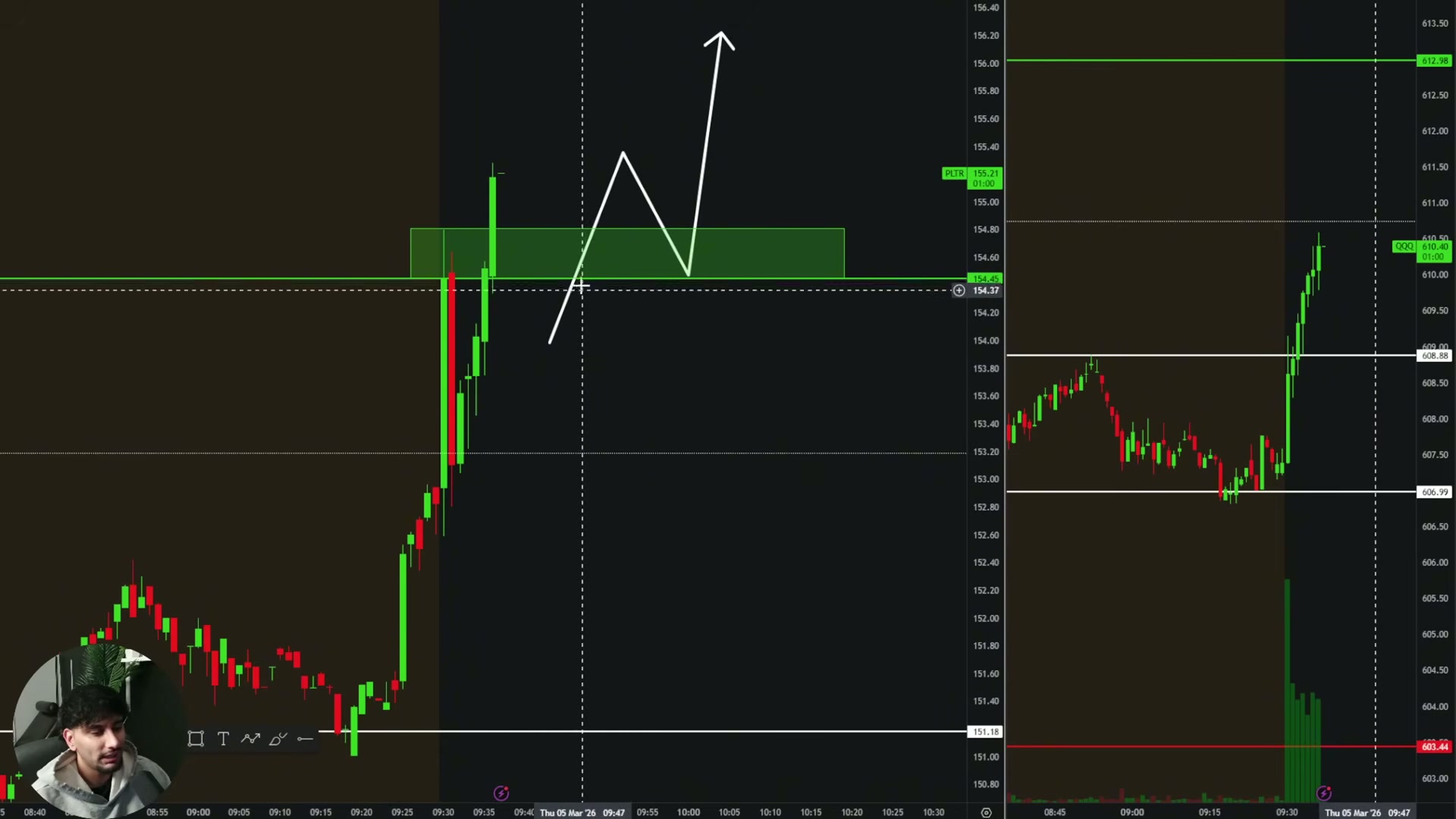 Price action showing buyers stepping back above the stacked levels, confirming reclaim strength.