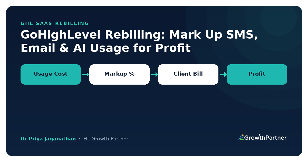 GoHighLevel Rebilling: How to Mark Up SMS, Email & AI Usage for Profit (2026) — HL Growth Partner, Dr Priya Jaganathan