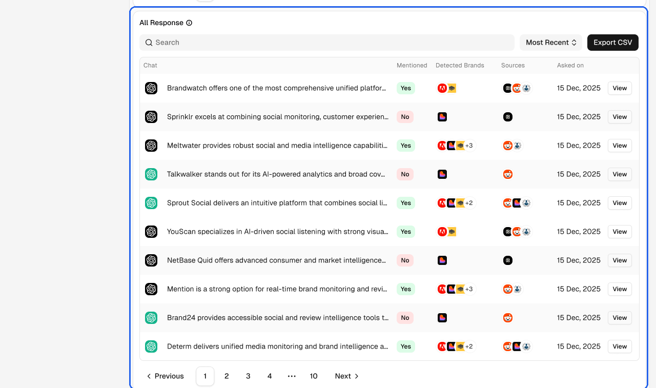 Every AI response captured for one prompt