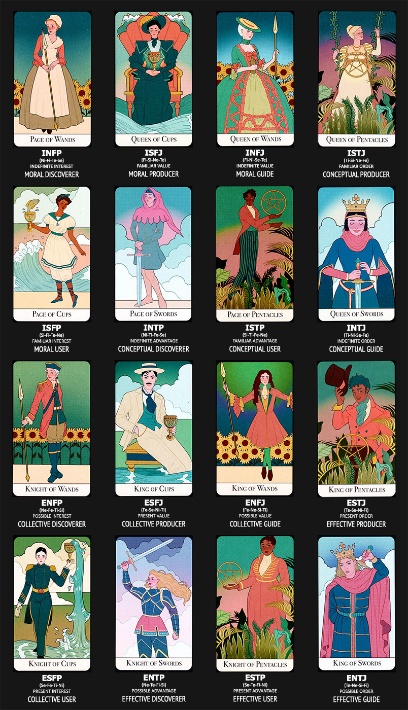The Types And The Court Cards (V) (2)