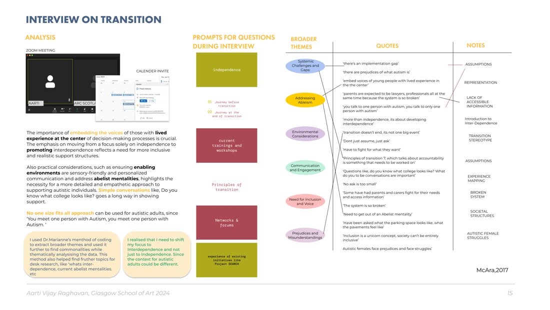 Interview coding and thematic analysis