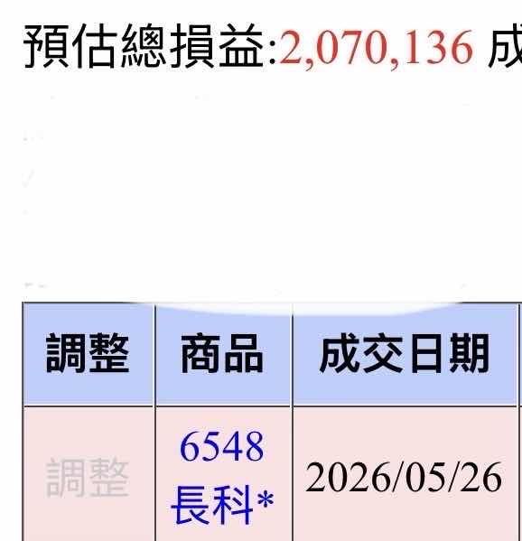 [標的] 6548 長科 導線架的王者多 - 股票 - PTT.BEST 批踢踢爆文 3