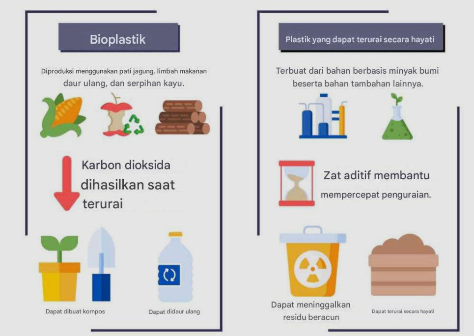 Contoh penerapan kimia hijau