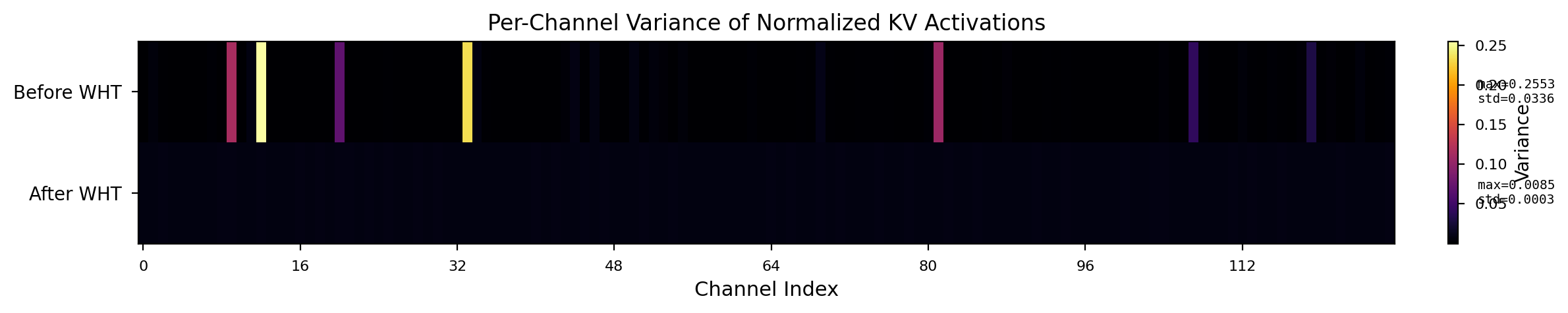 Per-channel variance heatmap