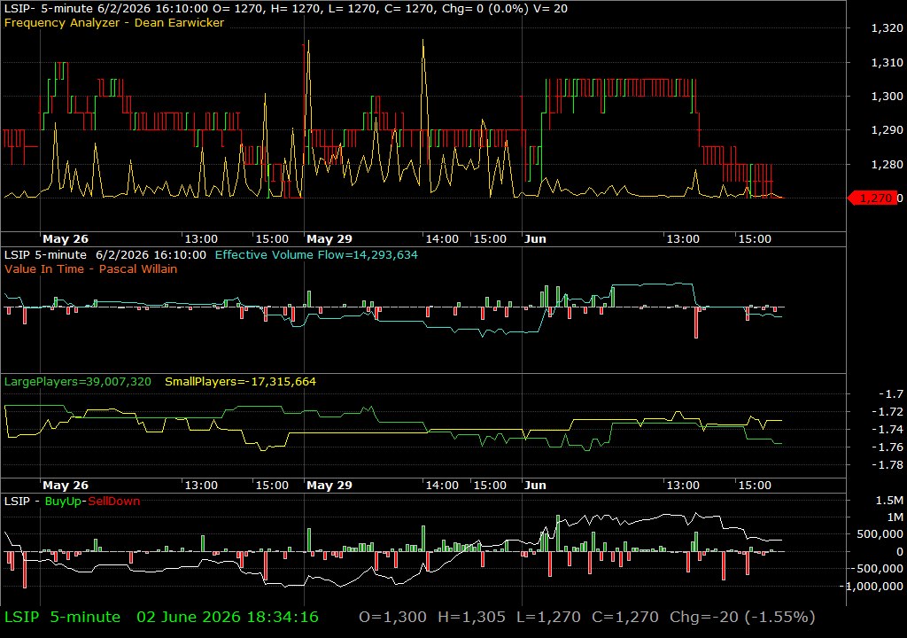 LSIP /vit