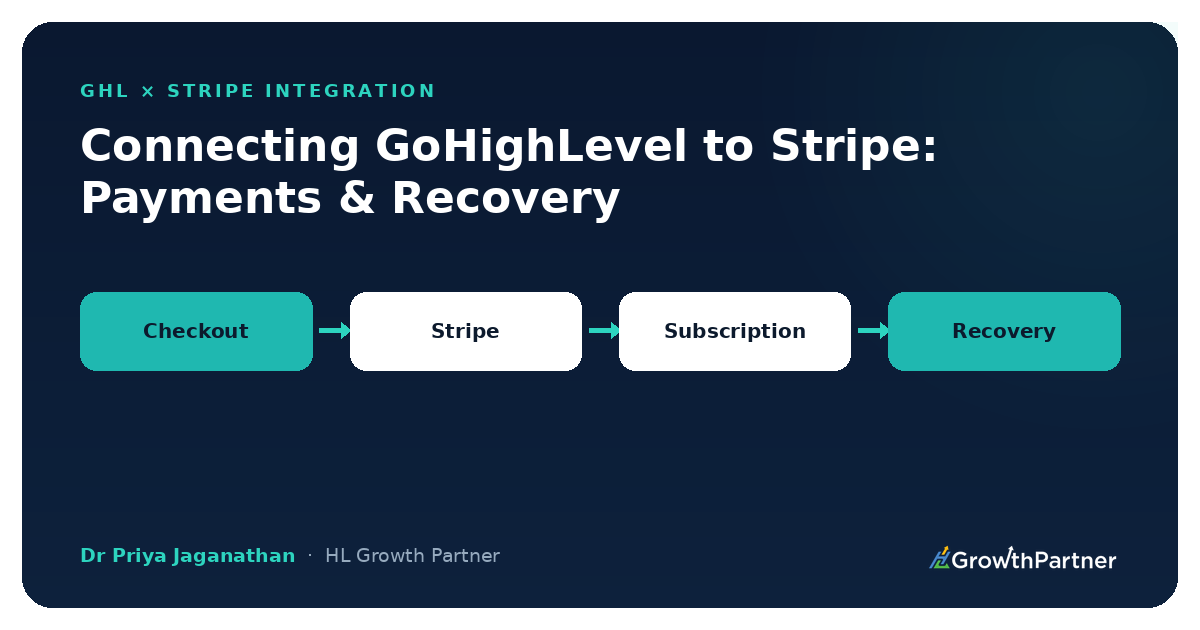 Connecting GoHighLevel to Stripe: Payments, Subscriptions and Failed-Payment Recovery (2026)