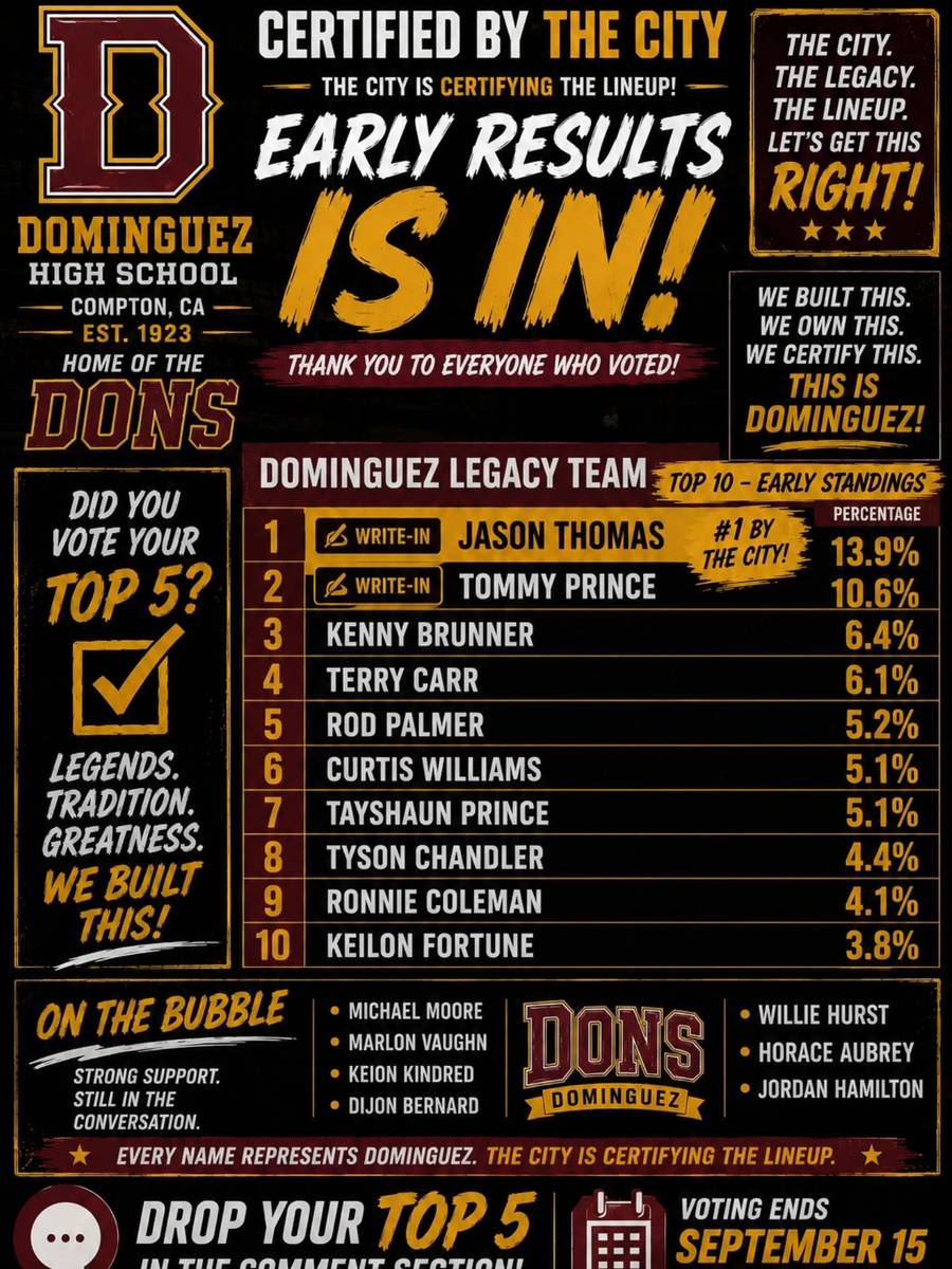 dominguez-early-results.png