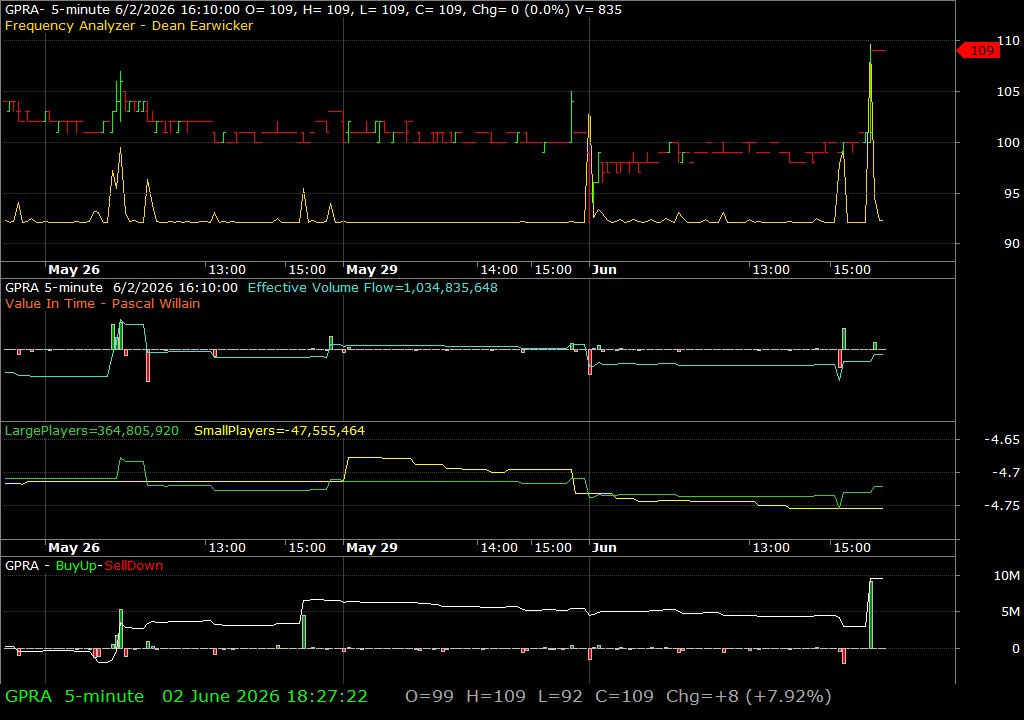 GPRA /vit