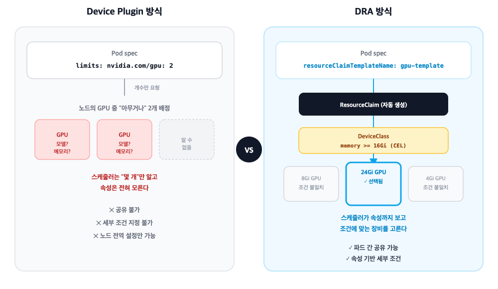Device Plugin 방식과 DRA 방식의 구조 비교