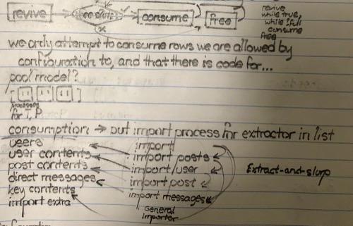 Newer page, where the importer is first gutted of service-specific functionality and assisted by another set of procedures. On the side, "extract-and-slurp."