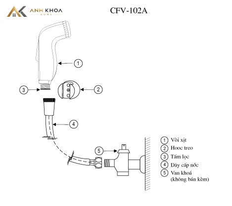 ban ve voi xit Inax CFV-102A