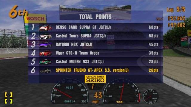 Results of Amateur League GT World Championship: 1) Denso Sard Supra GT JGTC (68) 2) Castrol Tom's Supra JGTC (58) 3) Raybrig NSX JGTC (45) 4) Viper GTS-R Team Oreca (35) 5) Castrol Mugen NSX JGTC (28) 6) Sprinter Trueno GT-Apex Shuichi Shigeno Version (26)