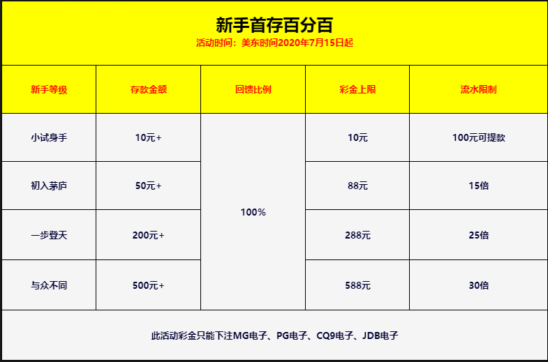 【以小博大】澳门新葡京5972✅【充10+10】-速腾白菜网-bcw00.cc-中国白菜网-高质量白菜网-白菜作业-白嫖网-注册送-撸菜之家-白菜网-白嫖彩金-mg试玩游戏-注册送88-免费试玩-白菜网送彩金平台-白菜网注册领取体验金大全app-注册送100元现金的游戏-开户送88元体验金网站-金沙乐娱场app下载-pg电子游戏官网官方网站-pg电子试玩入口