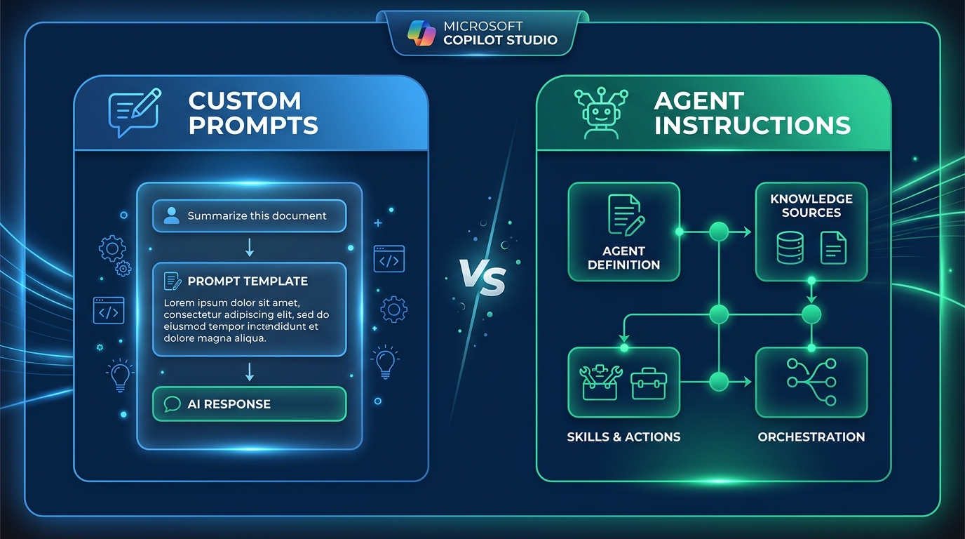 Custom Prompts vs. Agent Instructions in Microsoft Copilot Studio