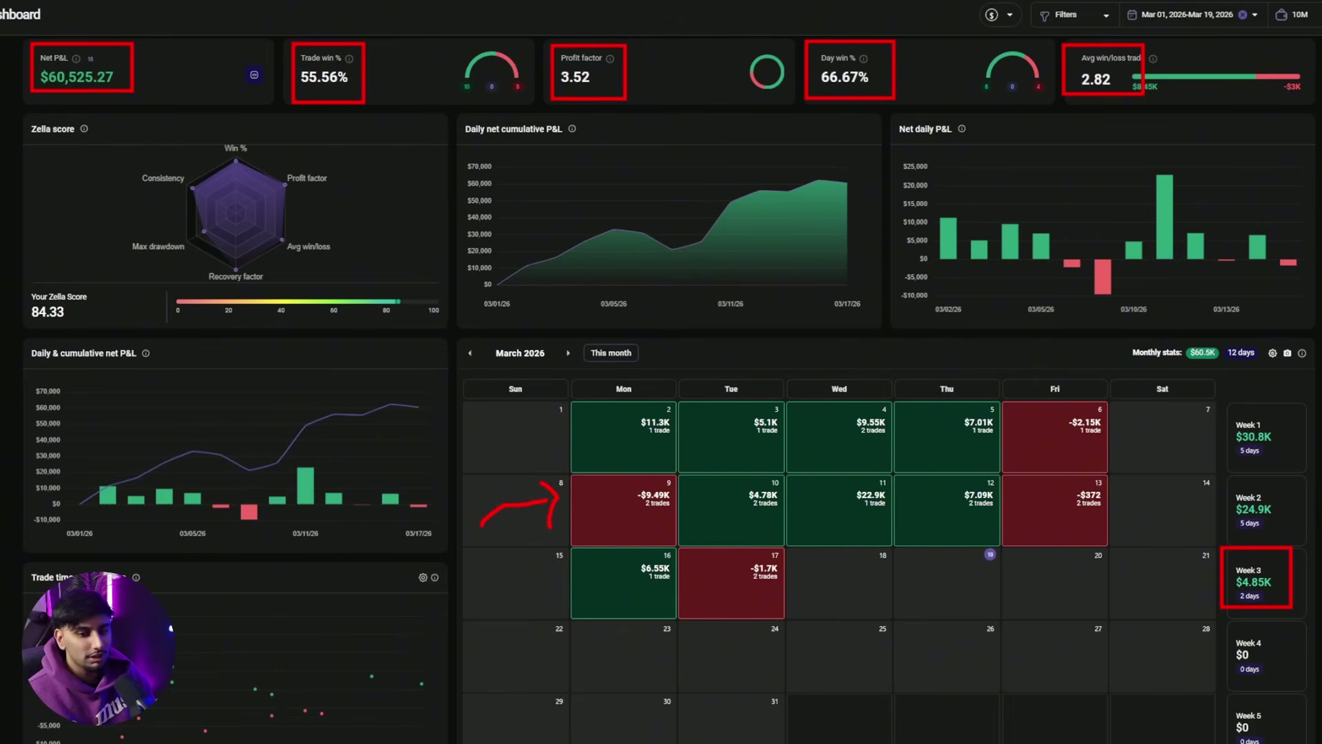Trading calendar or recap showing days with no trades taken.