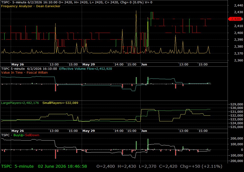 TSPC /vit