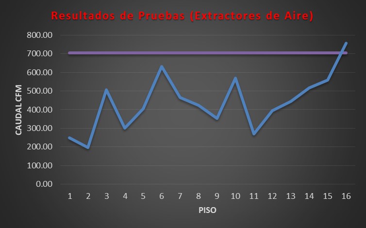 El Problema del Control de Humos en las Escaleras de Evacuac