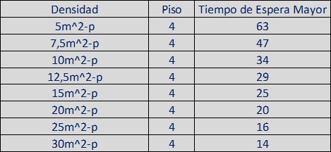 Simulaciones de Evacuación para el Análisis de la Seguridad 