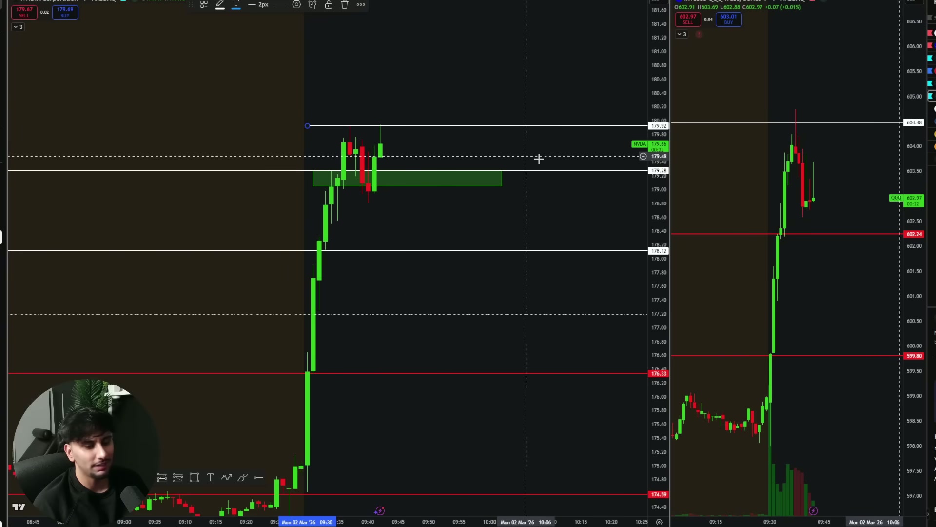 Price hesitating or rejecting around the 180 whole number level.