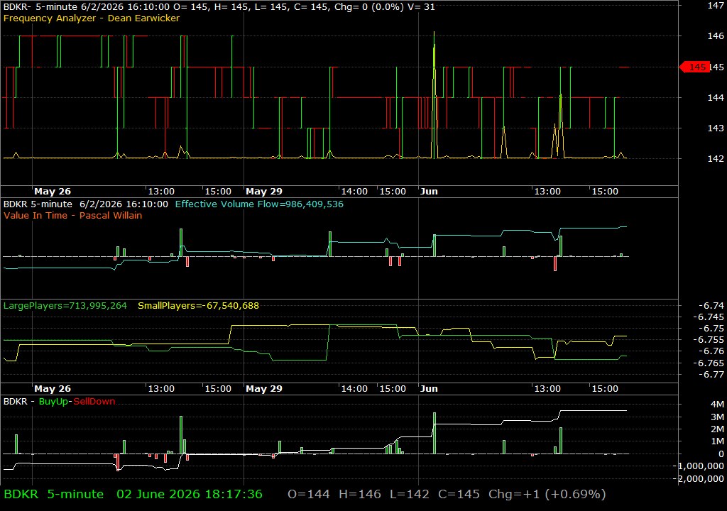 BDKR /vit