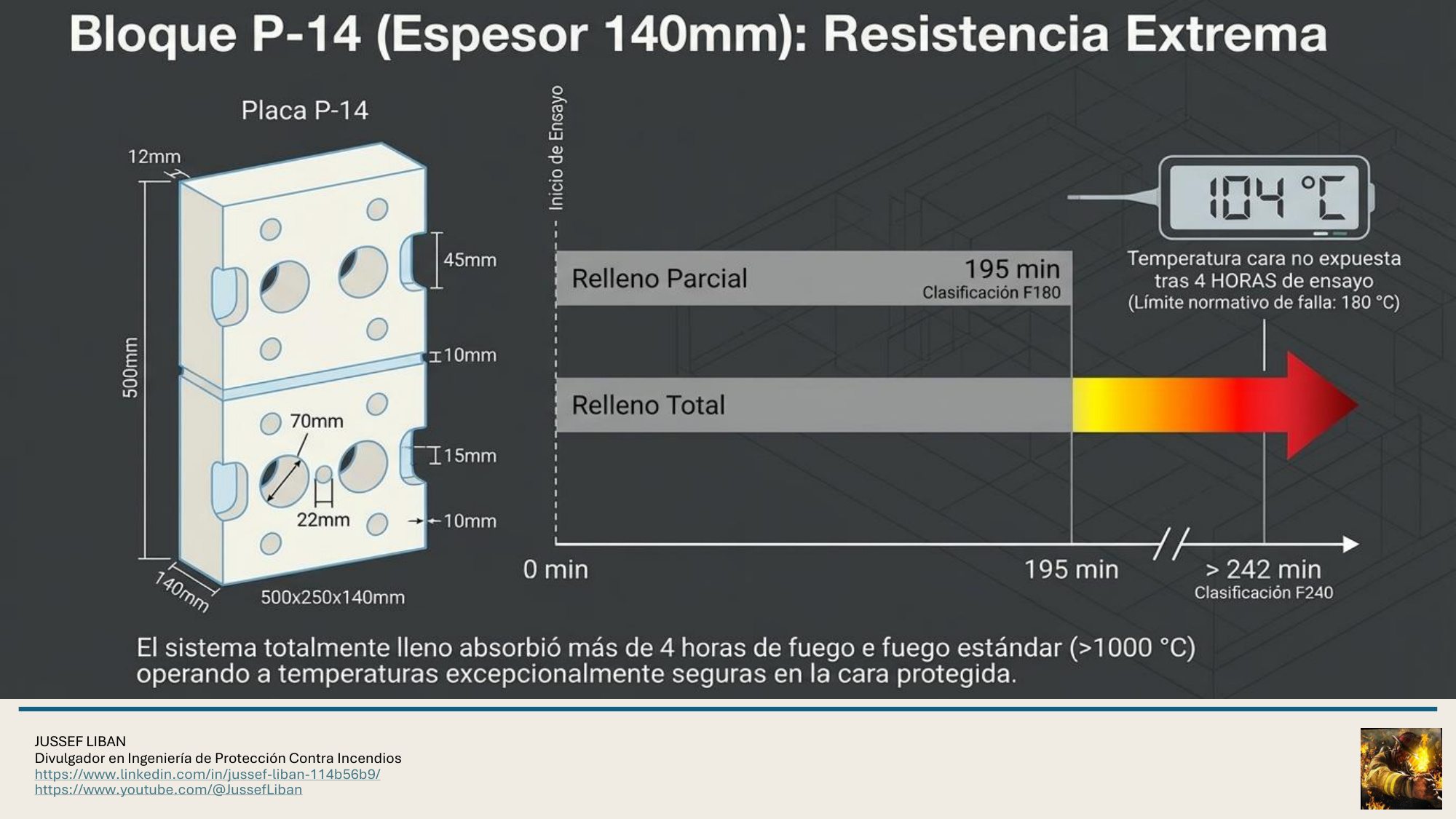 material de apoyo