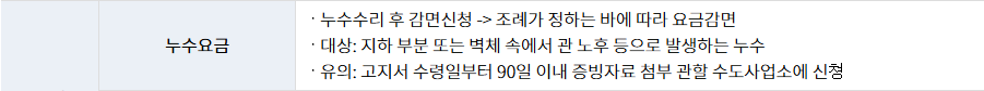 인천 공식 안내의 누수감면 대상과 고지서 수령일부터 90일 신청기한