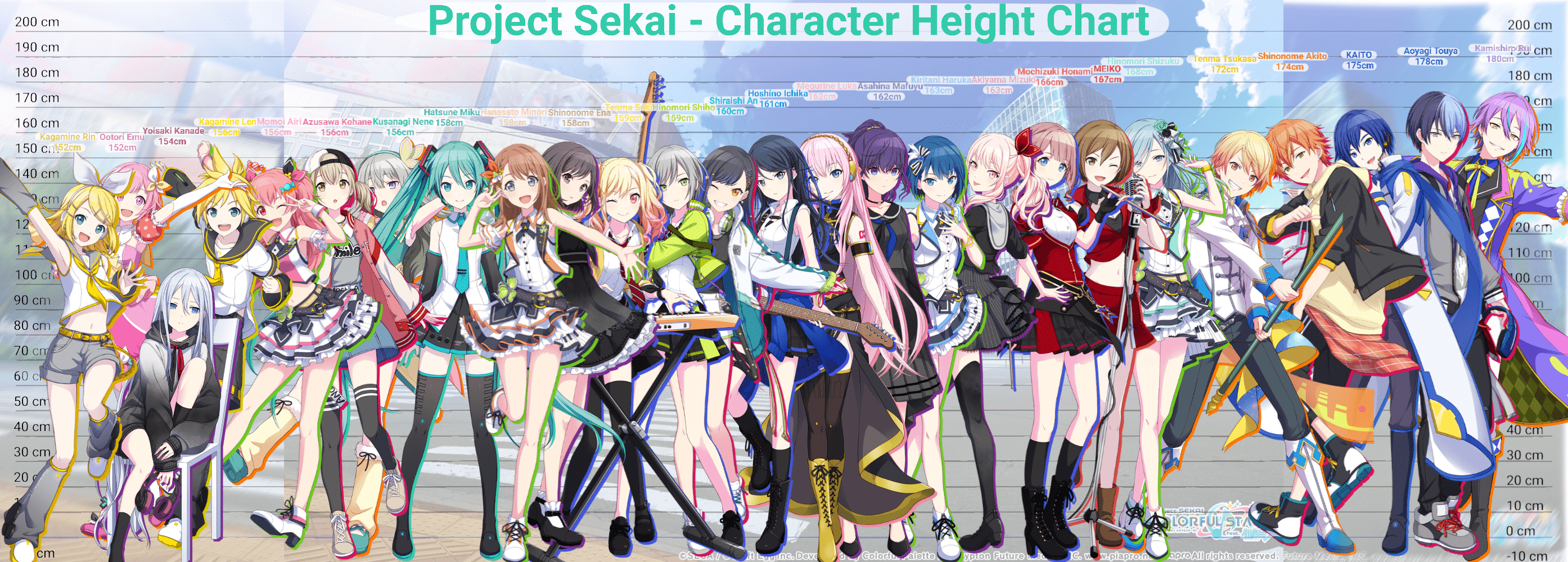 Toise du Projet Sekai : r/ProjectSekai