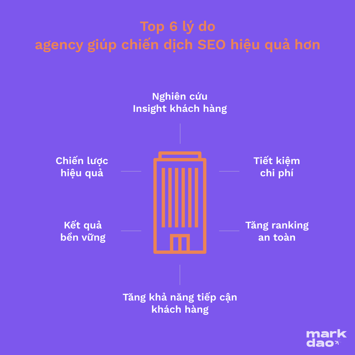 Bài viết chuẩn SEO là gì? Điểm danh ngay những yếu tố cần có trong bài viết SEO