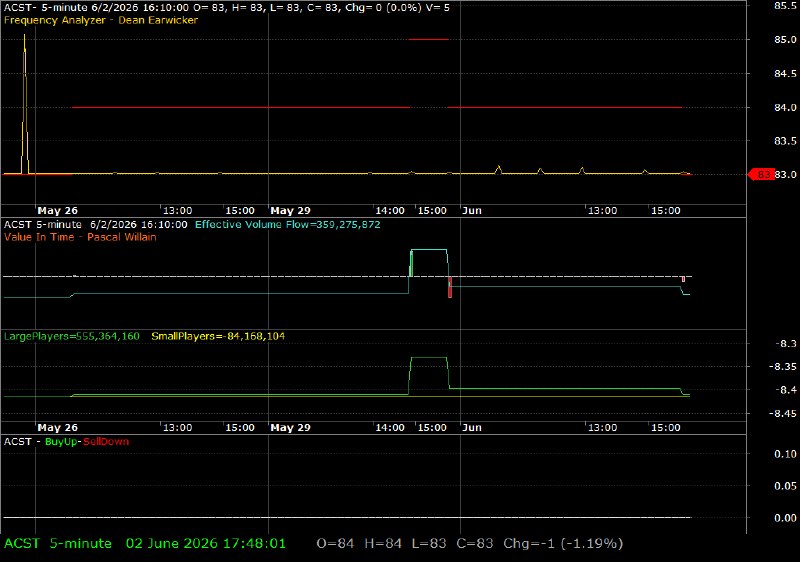 ACST /vit