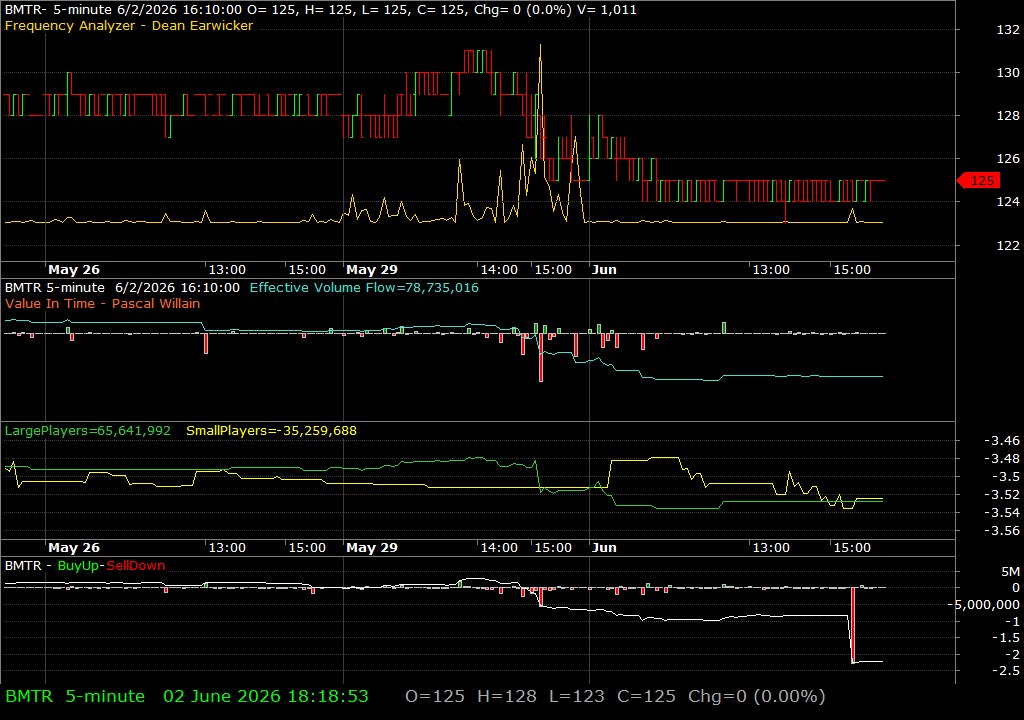 BMTR /vit