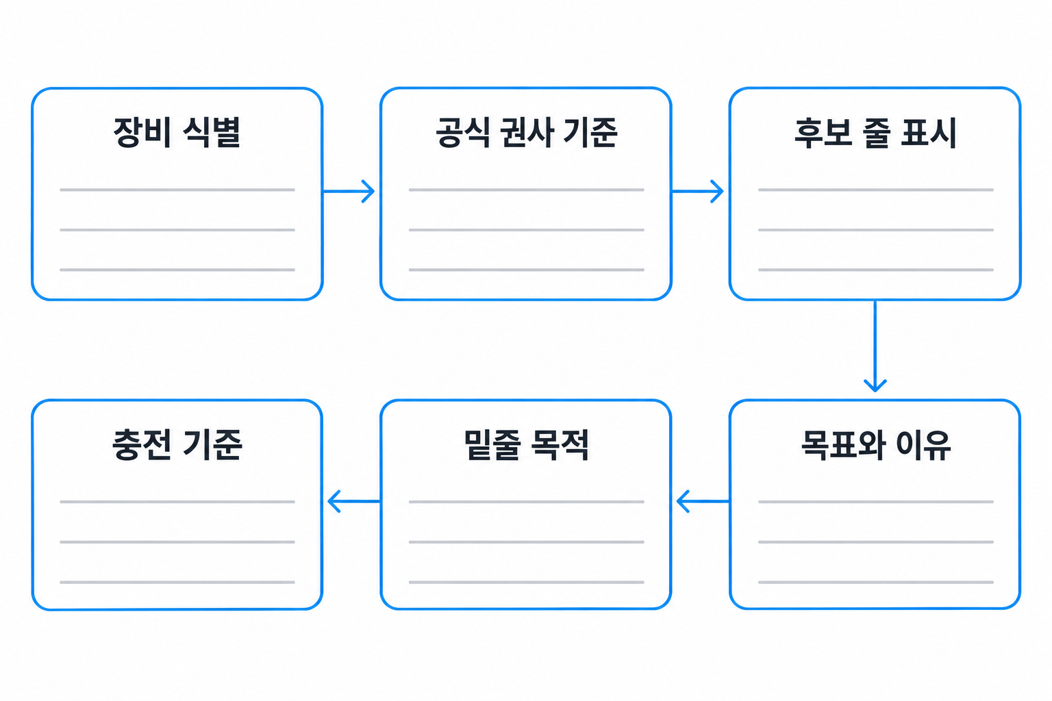 릴과 스풀 모델부터 목표 길이와 충전 기준까지 모으는 구매 메모 항목