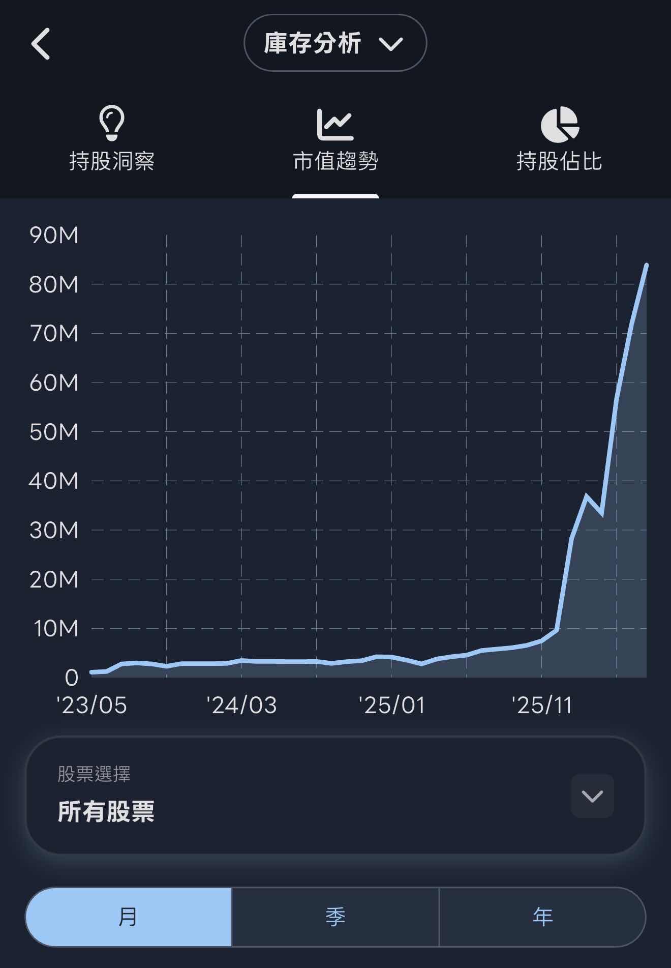 [心得] 麵包超人半年報 - 股票 - PTT.BEST 批踢踢爆文 2