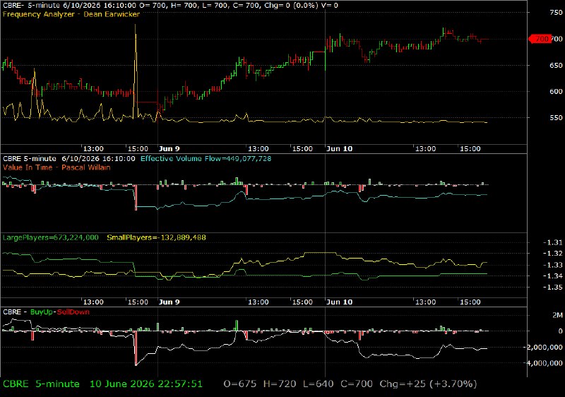 CBRE /vit