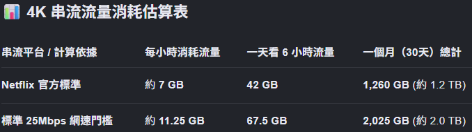 [新聞] 網路恐龍狂占頻寬 全台估千戶 - 通訊 - PTT.BEST 批踢踢爆文