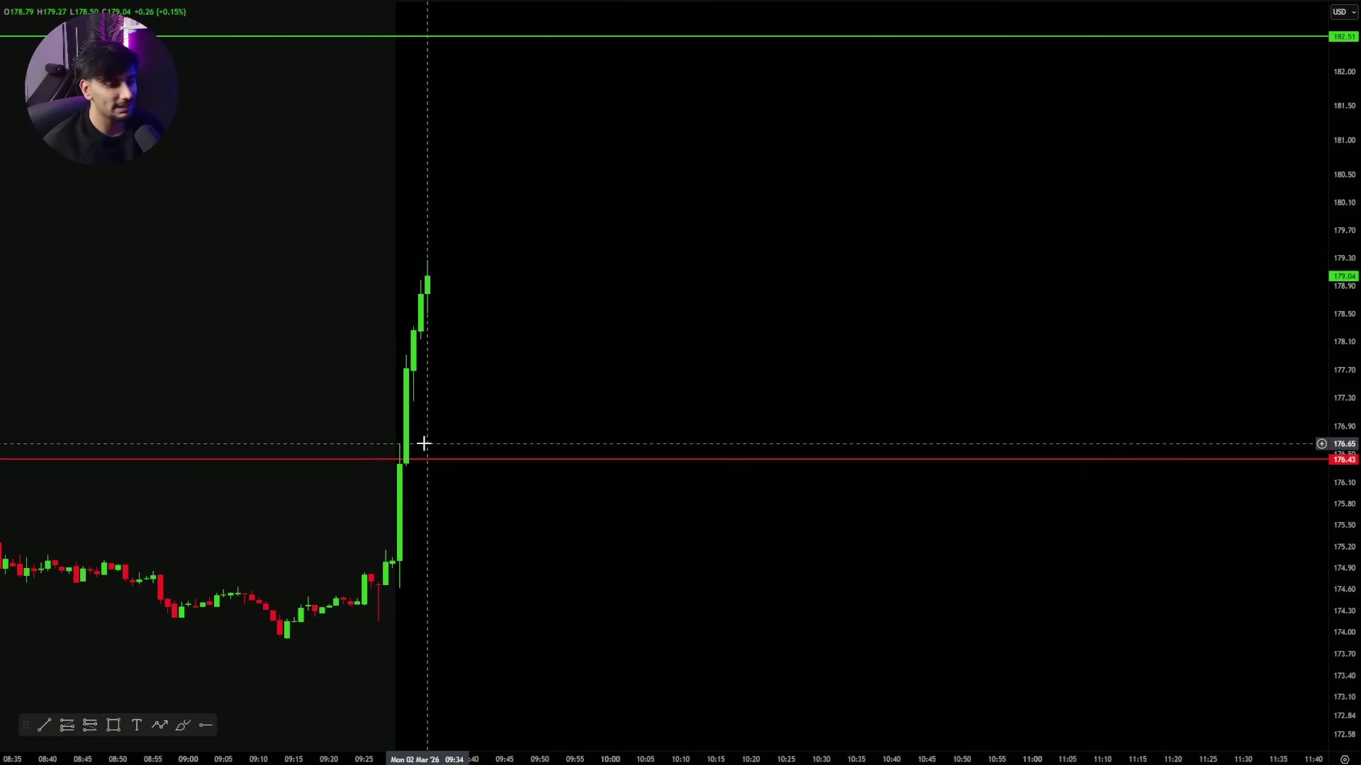 Intraday chart with the opening high highlighted as the trigger level.