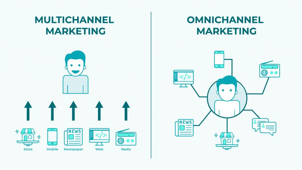 4 định kiến về B2B digital marketing và sự thật đằng sau đó
