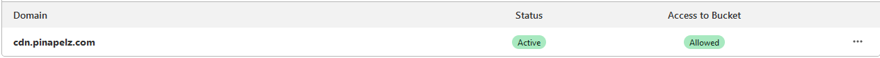 Cloudflare R2 Setup