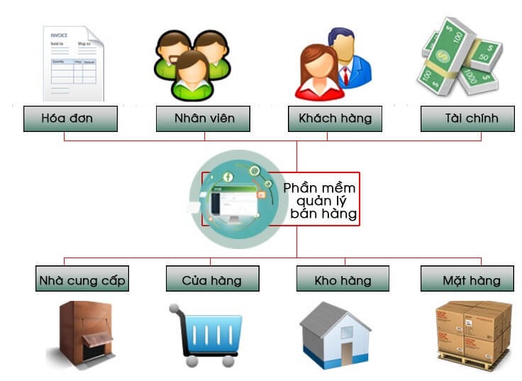 phần mềm quản lý cửa hàng