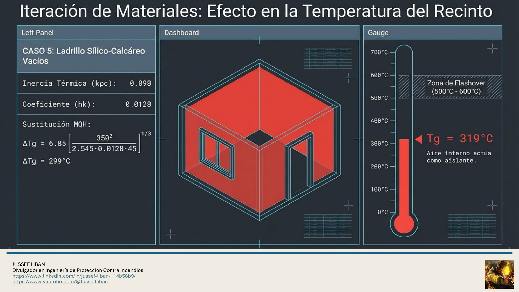 material de apoyo