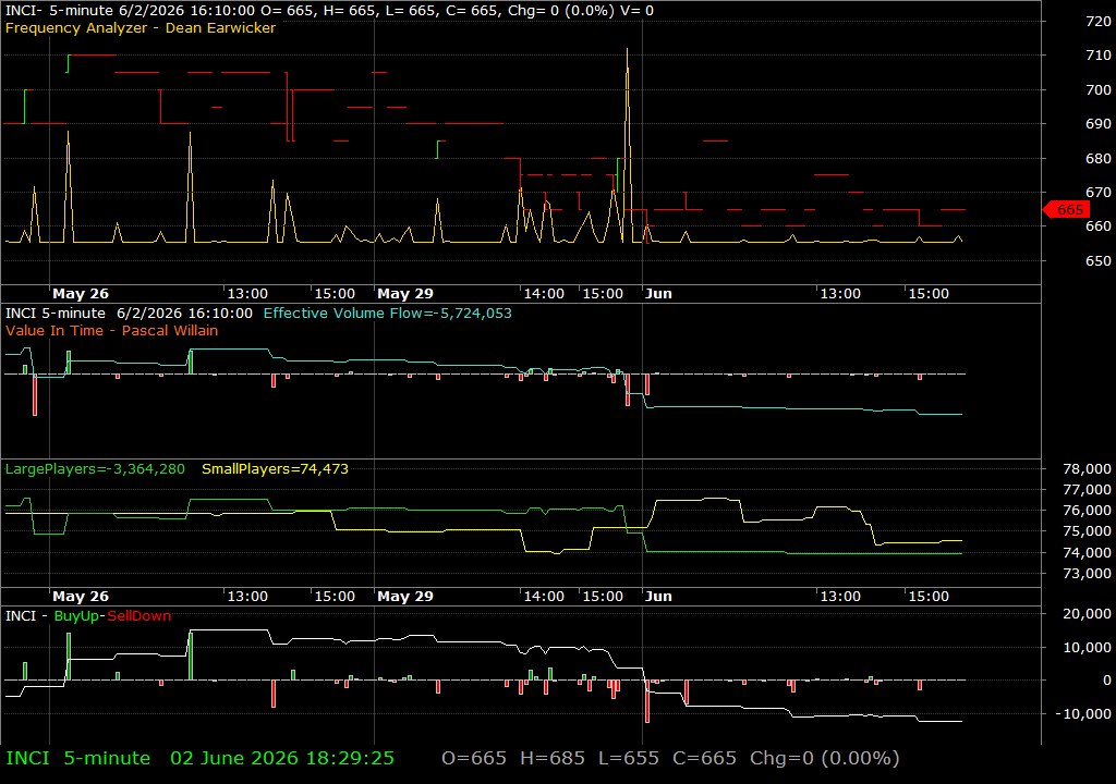 INCI /vit