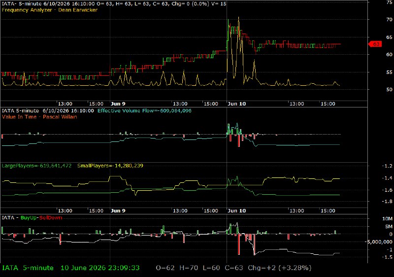 IATA /vit